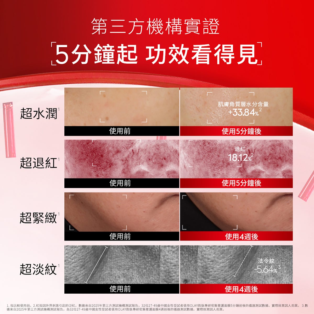 Olay Peptide Intensive Treatment Mask 5 Sheets — authentic Hong Kong health & beauty