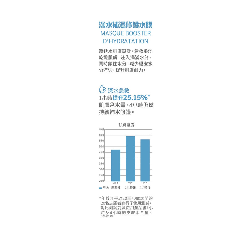 DERMAFORA Deep Hydration Repair Mask 50ml — authentic Hong Kong health & beauty
