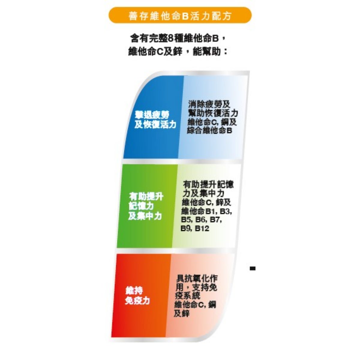 Centrum Vitamin B Energy Formula 60 Tablets — authentic Hong Kong health & beauty