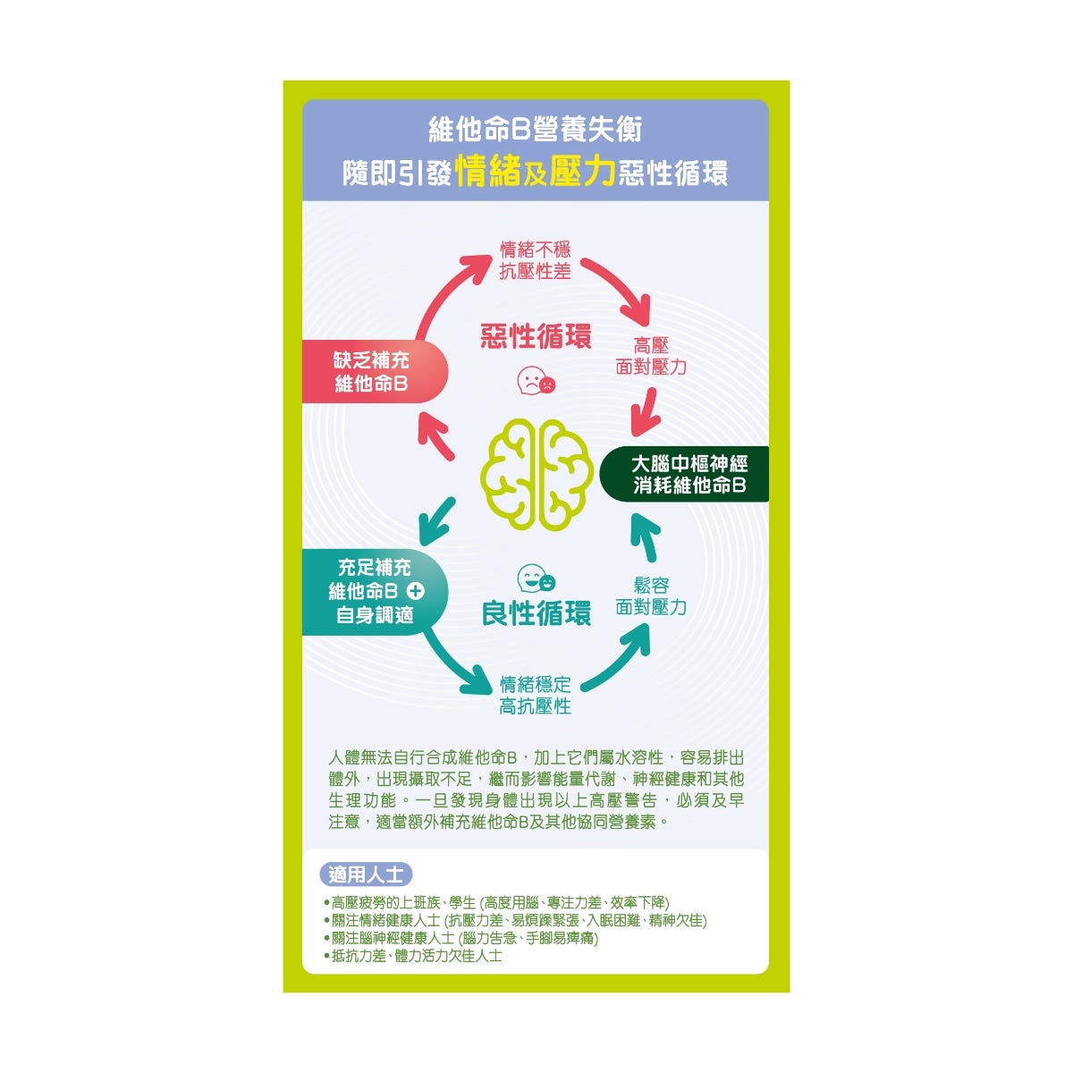 MiTime Active Vitamin B Complex 60 Tablets — authentic Hong Kong health & beauty