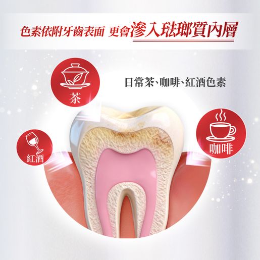 高露潔 [Twin Pack] Optic White Express Whitening Toothpaste (Random Delivery) — authentic Hong Kong health & beauty