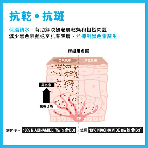 Neutrogena Hydro Boost Niacinamide Serum — authentic Hong Kong health & beauty