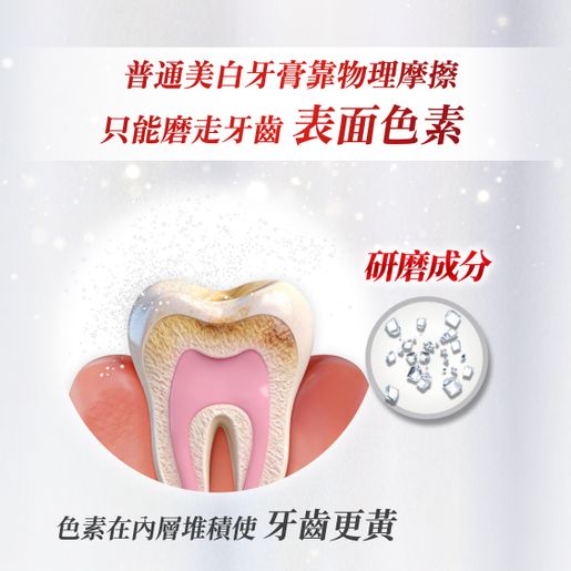 高露潔 [Twin Pack] Optic White Express Whitening Toothpaste (Random Delivery) — authentic Hong Kong health & beauty